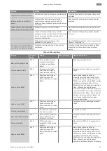 Preview for 99 page of Wilo RAIN 3-25 EM Installation And Operating Instructions Manual