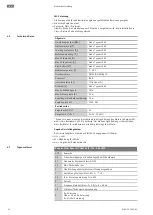 Preview for 14 page of Wilo Rexa CUT GE Installation And Operating Instructions Manual