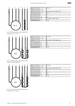 Предварительный просмотр 27 страницы Wilo Rexa PRO C05 Series Installation And Operating Instructions Manual