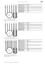 Предварительный просмотр 73 страницы Wilo Rexa PRO C05 Series Installation And Operating Instructions Manual