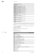 Предварительный просмотр 106 страницы Wilo Rexa PRO C05 Series Installation And Operating Instructions Manual