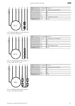 Предварительный просмотр 117 страницы Wilo Rexa PRO C05 Series Installation And Operating Instructions Manual