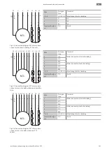 Предварительный просмотр 161 страницы Wilo Rexa PRO C05 Series Installation And Operating Instructions Manual