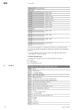 Предварительный просмотр 192 страницы Wilo Rexa PRO C05 Series Installation And Operating Instructions Manual