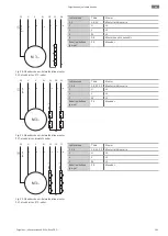 Предварительный просмотр 203 страницы Wilo Rexa PRO C05 Series Installation And Operating Instructions Manual