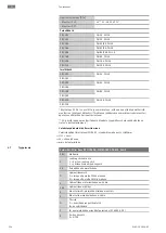 Предварительный просмотр 234 страницы Wilo Rexa PRO C05 Series Installation And Operating Instructions Manual