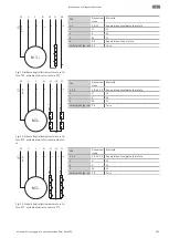 Предварительный просмотр 383 страницы Wilo Rexa PRO C05 Series Installation And Operating Instructions Manual