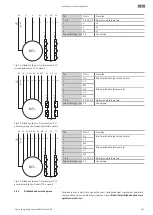 Предварительный просмотр 427 страницы Wilo Rexa PRO C05 Series Installation And Operating Instructions Manual