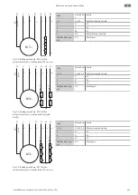 Предварительный просмотр 469 страницы Wilo Rexa PRO C05 Series Installation And Operating Instructions Manual