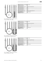 Предварительный просмотр 513 страницы Wilo Rexa PRO C05 Series Installation And Operating Instructions Manual