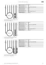 Предварительный просмотр 557 страницы Wilo Rexa PRO C05 Series Installation And Operating Instructions Manual