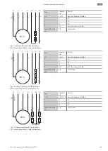 Предварительный просмотр 691 страницы Wilo Rexa PRO C05 Series Installation And Operating Instructions Manual