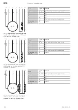 Preview for 828 page of Wilo Rexa PRO C05 Series Installation And Operating Instructions Manual