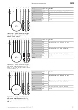 Preview for 829 page of Wilo Rexa PRO C05 Series Installation And Operating Instructions Manual