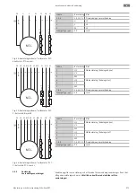 Предварительный просмотр 875 страницы Wilo Rexa PRO C05 Series Installation And Operating Instructions Manual