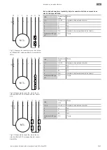 Предварительный просмотр 1045 страницы Wilo Rexa PRO C05 Series Installation And Operating Instructions Manual