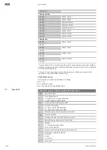 Предварительный просмотр 1078 страницы Wilo Rexa PRO C05 Series Installation And Operating Instructions Manual
