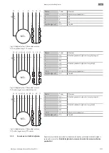 Предварительный просмотр 1133 страницы Wilo Rexa PRO C05 Series Installation And Operating Instructions Manual