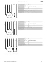 Предварительный просмотр 1221 страницы Wilo Rexa PRO C05 Series Installation And Operating Instructions Manual