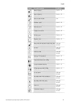 Предварительный просмотр 24 страницы Wilo SC-HVAC SC Installation And Operating Instructions Manual