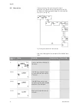 Предварительный просмотр 27 страницы Wilo SC-HVAC SC Installation And Operating Instructions Manual