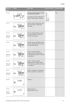 Предварительный просмотр 28 страницы Wilo SC-HVAC SC Installation And Operating Instructions Manual