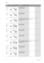 Предварительный просмотр 31 страницы Wilo SC-HVAC SC Installation And Operating Instructions Manual