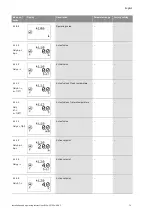 Предварительный просмотр 36 страницы Wilo SC-HVAC SC Installation And Operating Instructions Manual