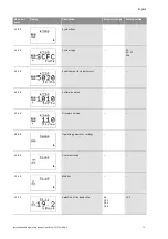 Предварительный просмотр 38 страницы Wilo SC-HVAC SC Installation And Operating Instructions Manual