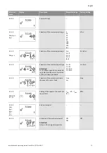 Предварительный просмотр 40 страницы Wilo SC-HVAC SC Installation And Operating Instructions Manual