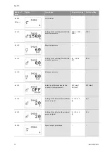 Предварительный просмотр 41 страницы Wilo SC-HVAC SC Installation And Operating Instructions Manual