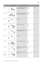 Предварительный просмотр 42 страницы Wilo SC-HVAC SC Installation And Operating Instructions Manual