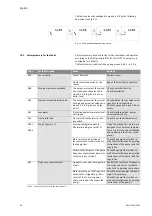 Предварительный просмотр 51 страницы Wilo SC-HVAC SC Installation And Operating Instructions Manual