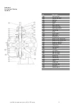 Preview for 32 page of Wilo SCPV Installation And Operating Instructions Manual