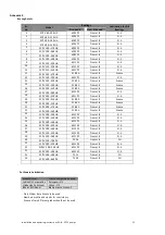 Preview for 34 page of Wilo SCPV Installation And Operating Instructions Manual