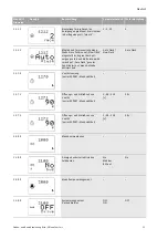 Предварительный просмотр 19 страницы Wilo SiClean Comfort 12 Installation And Operating Instructions Manual