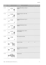 Предварительный просмотр 21 страницы Wilo SiClean Comfort 12 Installation And Operating Instructions Manual