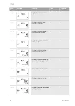 Предварительный просмотр 70 страницы Wilo SiClean Comfort 12 Installation And Operating Instructions Manual