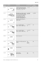 Предварительный просмотр 93 страницы Wilo SiClean Comfort 12 Installation And Operating Instructions Manual