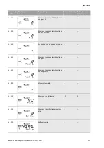 Предварительный просмотр 95 страницы Wilo SiClean Comfort 12 Installation And Operating Instructions Manual