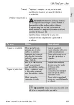 Preview for 133 page of Wilo Star-Z 15 Installation And Operating Instruction