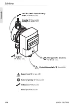 Preview for 158 page of Wilo Star-Z 15 Installation And Operating Instruction