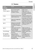 Preview for 47 page of Wilo Star-Z NOVA T Installation And Operating Instructions Manual