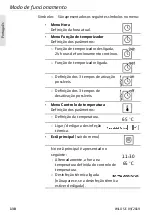 Preview for 130 page of Wilo Star-Z NOVA T Installation And Operating Instructions Manual