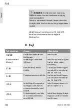 Preview for 186 page of Wilo Star-Z NOVA T Installation And Operating Instructions Manual