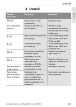 Preview for 211 page of Wilo Star-Z NOVA T Installation And Operating Instructions Manual