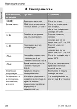 Preview for 260 page of Wilo Star-Z NOVA T Installation And Operating Instructions Manual