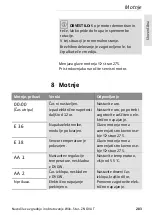 Preview for 283 page of Wilo Star-Z NOVA T Installation And Operating Instructions Manual