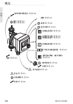 Preview for 310 page of Wilo Star-Z NOVA T Installation And Operating Instructions Manual