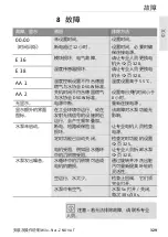 Preview for 329 page of Wilo Star-Z NOVA T Installation And Operating Instructions Manual